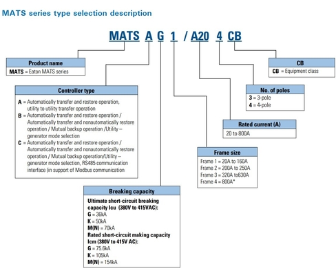3 CB MATSA G1/A32 MATSB G1/A32 MATSC G1/A32 PDCG1 32A CB Steuerung Typ A B C