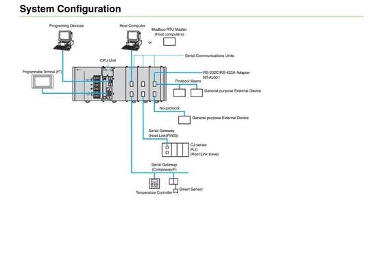 Aktualisieren Sie Ihr Unternehmen mit CJ1W-SCU21-V1 Communication Interface Unit Module