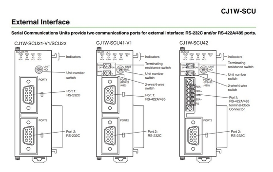 Aktualisieren Sie Ihr Unternehmen mit CJ1W-SCU21-V1 Communication Interface Unit Module