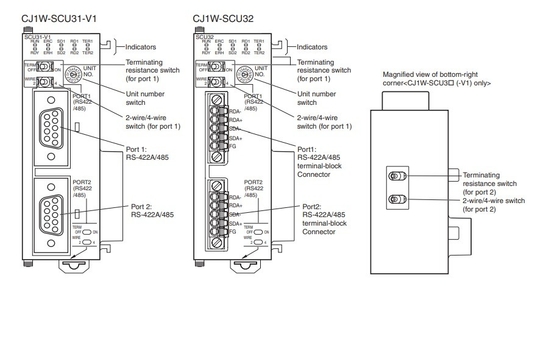 Aktualisieren Sie Ihr Unternehmen mit CJ1W-SCU21-V1 Communication Interface Unit Module