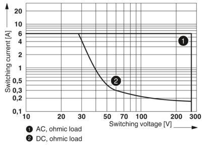 2966171 PLC-RSC-24DC/21 Relaismodul Top-Wahl für industrielle Steuerung und Automatisierung