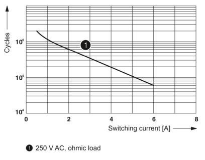 PLC-BSC-24DC/21 2966016 Relaisbasis Die perfekte Lösung für Ihre industrielle Steuerung