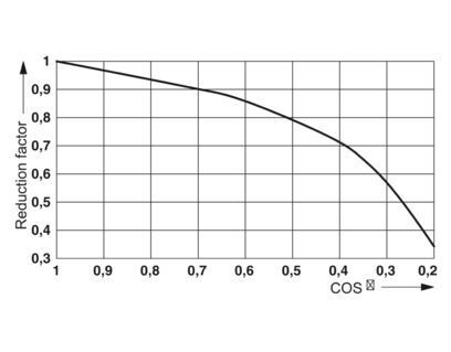 Einfachrelais 2961448 REL-MR-120AC/21-21 Die perfekte Lösung für die Effizienz der Steuerung