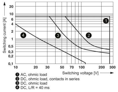 Einfachrelais 2961448 REL-MR-120AC/21-21 Die perfekte Lösung für die Effizienz der Steuerung