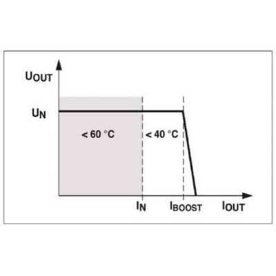 Verbessern Sie Ihre Industrieanlage mit der MINI-PS-100-240AC/24DC/1-Stromversorgung