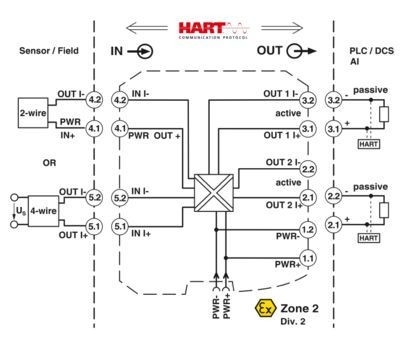 MACX MCR-SL-RPSSI-2I Repeater Stromversorgung 2924825 Der Schlüssel zum Erfolg Ihres Unternehmens