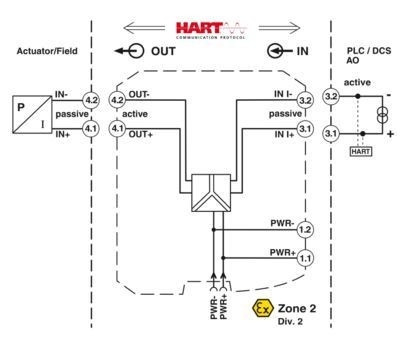 MACX MCR-IDS-I-I-SP Ausgangssignalkonzessor 2908064 für eine genaue Signalkonvertierung