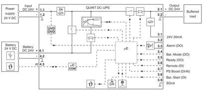 QUINT4-UPS/24DC/24DC/20 2907071 Die perfekte Lösung für eine ununterbrochene Stromversorgung