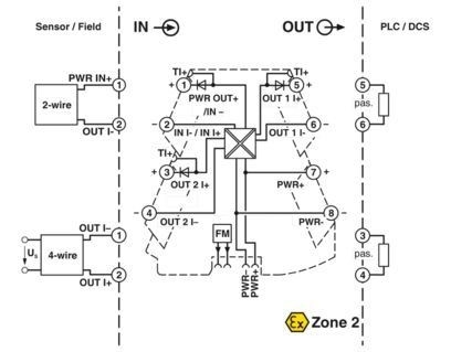 MINI MCR-2-RPSS-I-2I-PT 2905629 Repeater Stromversorgung Der ultimative Signalverstärker