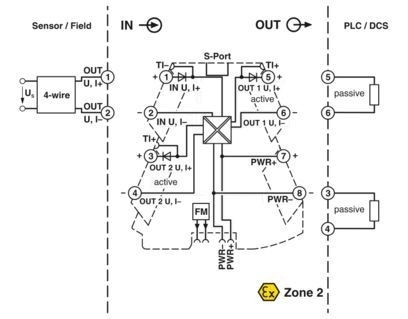 MINI MCR-2-UNI-UI-2UI 2905026 Signalduplikator für industrielle Signalduplikationsanforderungen