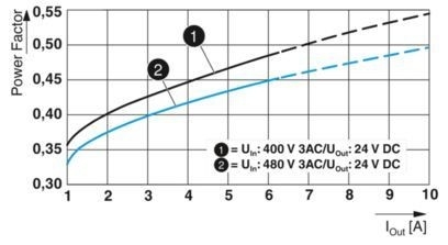 2904621 QUINT4-PS/3AC/24DC/10 Die perfekte Stromversorgung für Ihre industriellen Bedürfnisse