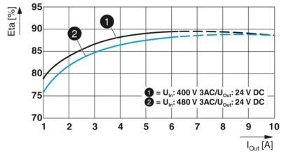 2904620 QUINT4-PS/3AC/24DC/5 Stromversorgungseinheit für industrielle Anwendungen