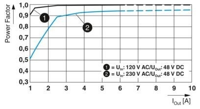 2904610 QUINT4-PS/1AC/48DC/5 Stromversorgungseinheit für industrielle Systeme in 1AC/48DC