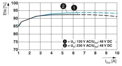 2904610 QUINT4-PS/1AC/48DC/5 Stromversorgungseinheit für industrielle Systeme in 1AC/48DC
