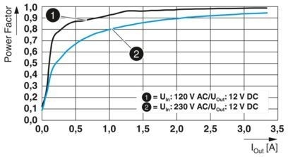2904605 QUINT4-PS/1AC/12DC/2.5/PT Erweiterte Stromversorgungseinheit für industrielle Maschinen