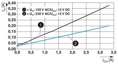 2904605 QUINT4-PS/1AC/12DC/2.5/PT Erweiterte Stromversorgungseinheit für industrielle Maschinen