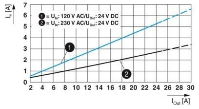 QUINT4-PS/1AC/24DC/20 Stromversorgungseinheit für 24V Gleichspannungssysteme in Industrieanlagen