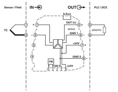 Hochgenauer MINI MCR-TC-UI-NC-Wärmpaarmessumformer für die Industrie