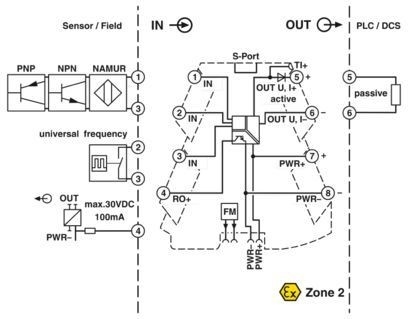 Industrielle MINI MCR-2-F-UI-PT Frequenzmessumformer 2902058 für Ergebnisse
