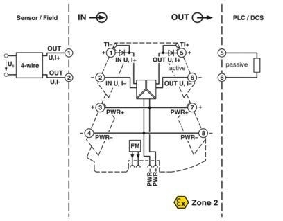 MINI MCR-2-F-UI Vielseitiger Frequenzmessumformer 2902056 für industrielle Zwecke