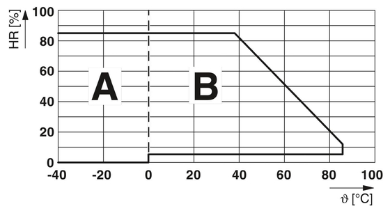 PLC-OPT-24DC/24DC/2/ACT Festkörper-Relee-Modul mit 24V Gleichstrom-Eingang und -Ausgang 2900376
