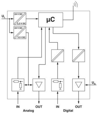 Erleben Sie eine schnelle und sichere Datenübertragung mit ILB BT ADIO MUX-OMNI Wireless Set 2884208
