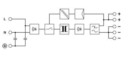 TRIO-PS/1AC/48DC/10 Leistungsanlage für professionelle Leistung für ein optimales Strommanagement