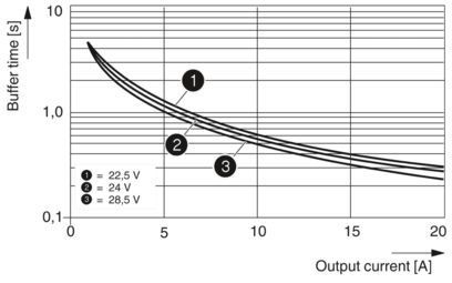 Industrielle Qualität QUINT-BUFFER/24DC/20 2866213 Puffermodul für eine stabile Leistung