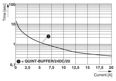 Industrielle Qualität QUINT-BUFFER/24DC/20 2866213 Puffermodul für eine stabile Leistung
