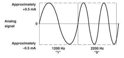 MACX MCR-EX-SL-RPSSI-I 2865340 Leistung isolierender Verstärker zur präzisen Signalisolation