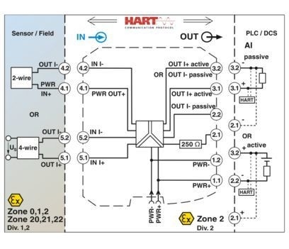 MACX MCR-EX-SL-RPSSI-I 2865340 Leistung isolierender Verstärker zur präzisen Signalisolation