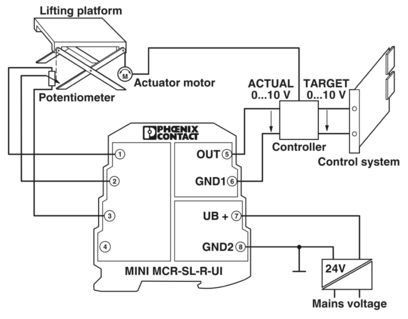 MINI MCR-SL-R-UI 2864095 Der ideale Widerstandswandler für Positionierungsanwendungen