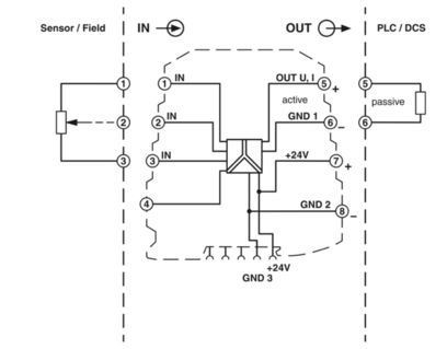 MINI MCR-SL-R-UI 2864095 Der ideale Widerstandswandler für Positionierungsanwendungen
