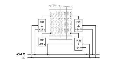 2862835 Vielseitiges IB IL 24 DI 32/HD-PAC-Digitalmodul für industrielle Anwendungen
