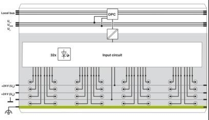 2862835 Vielseitiges IB IL 24 DI 32/HD-PAC-Digitalmodul für industrielle Anwendungen
