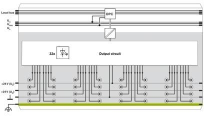 IB IL 24 DO 32/HD-PAC Digitale Modul 2862822 Die perfekte Wahl für die industrielle Automatisierung