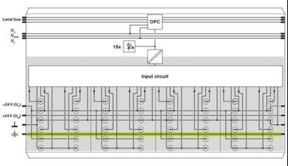 Kompaktes IB IL 24 DI 16-PAC-Digitalmodul 2861250 für industrielle Automatisierungslösungen