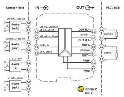 MACX MCR-UI-UI-UP-NC 2811297 Signalkonditionierer für eine verbesserte Signalverstärkung