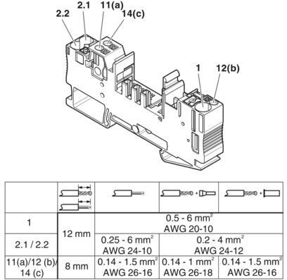 CB 1/6-2/4 PT-BE Basiselement 2800929 von Industriefachleuten vertraut