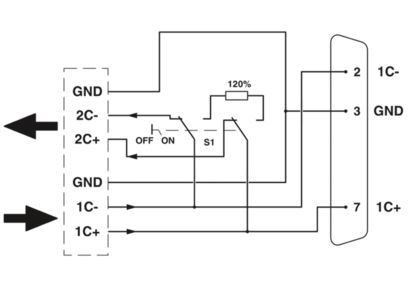 2744694 D-SUB-Busanschluss SUBCON-PLUS-CAN die perfekte Lösung für Ihre B2B-Anforderungen
