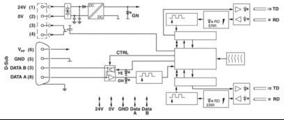 2744694 D-SUB-Busanschluss SUBCON-PLUS-CAN die perfekte Lösung für Ihre B2B-Anforderungen