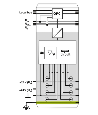 IB IL 24 DI 8/HD-ECO Das ultimative digitale Modul 2702792 für industrielle Anwendungen