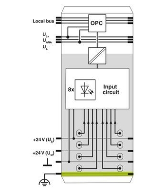 Aktualisieren Sie Ihr Industrieautomationssystem mit dem IB IL AI 4/I-PAC Analog Modul 2700458