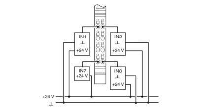 Aktualisieren Sie Ihr Industrieautomationssystem mit dem IB IL AI 4/I-PAC Analog Modul 2700458