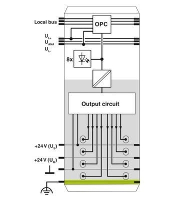 2700173 IB IL 24 DI8/HD-PAC-Digitalmodul mit 8 Geschwindigkeitseingängen und 24 V Gleichstromversorgung