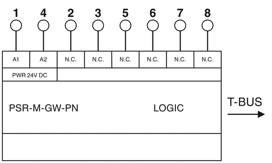 22.61*112.58*113.6mm Größe Schutzliche PSR-M-GW-PN-SC-Datenoberfläche für Kopplungsrelais