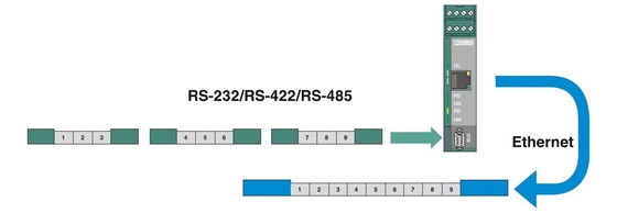 FL COMSERVER BASIC 2313478 innerhalb des Phoenix-Kontakt-Schnittstellenkonverters 232/422/485