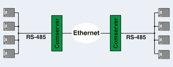 FL COMSERVER BASIC 2313478 innerhalb des Phoenix-Kontakt-Schnittstellenkonverters 232/422/485