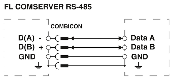 FL COMSERVER BASIC 2313478 innerhalb des Phoenix-Kontakt-Schnittstellenkonverters 232/422/485