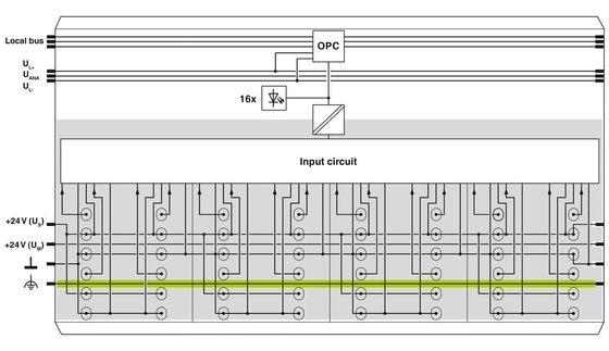 2861250 IB IL 24 DI 16-PAC-Leistungsmodul mit IP20-Schutzniveau durch Phoenix Contact